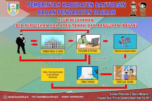 ALUR PELAYANAN BPHTB